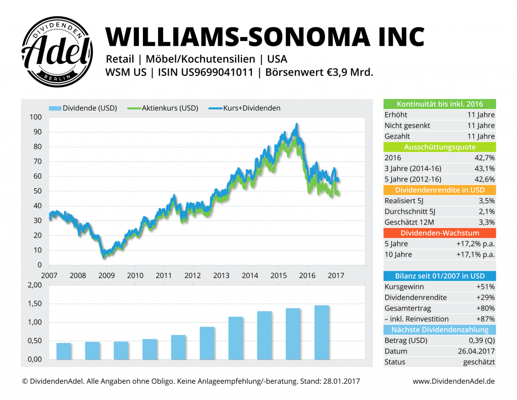 Williams Sonoma Lifestyle DividendenAdel Profil