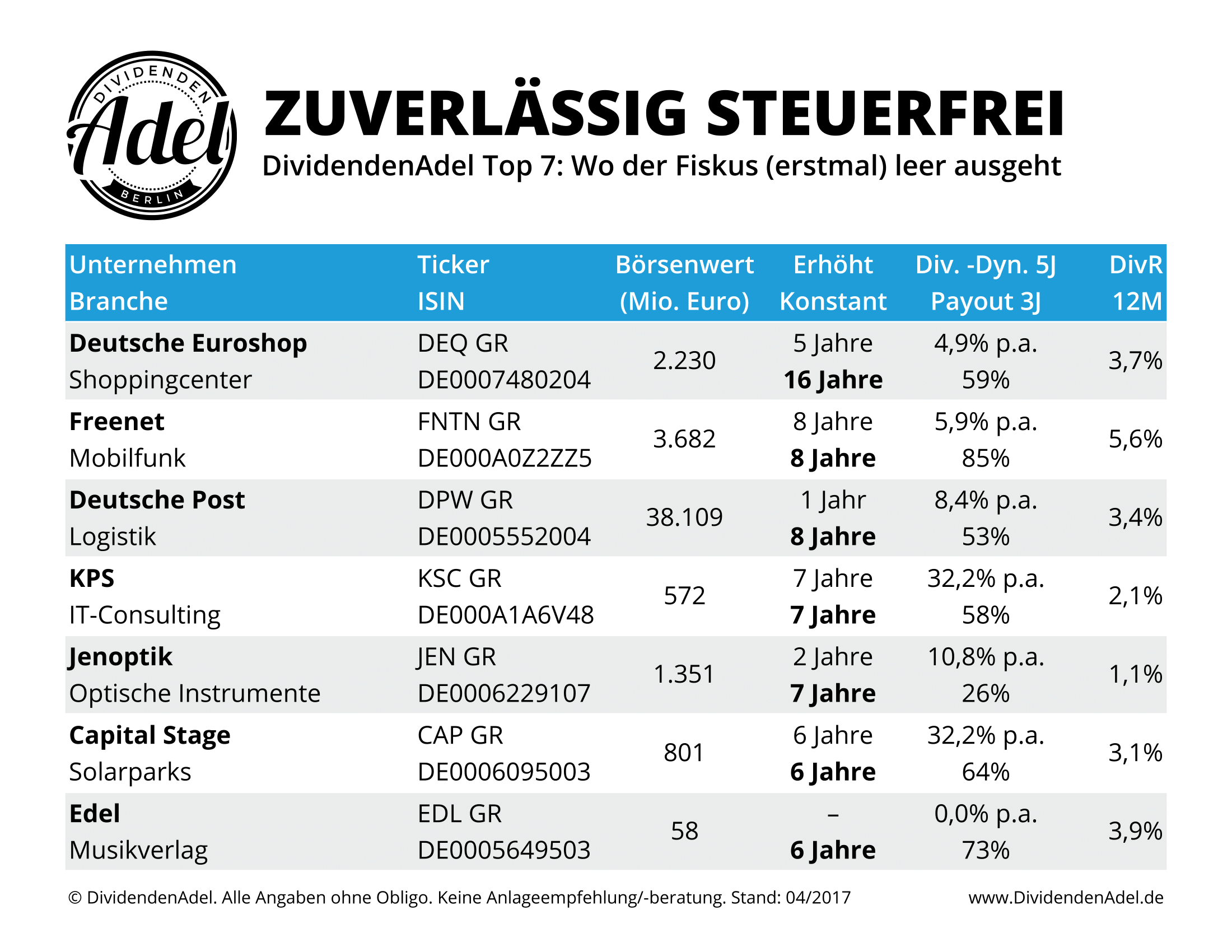 Steuerfrei Dividende kassieren So guckt der Fiskus in die Röhre