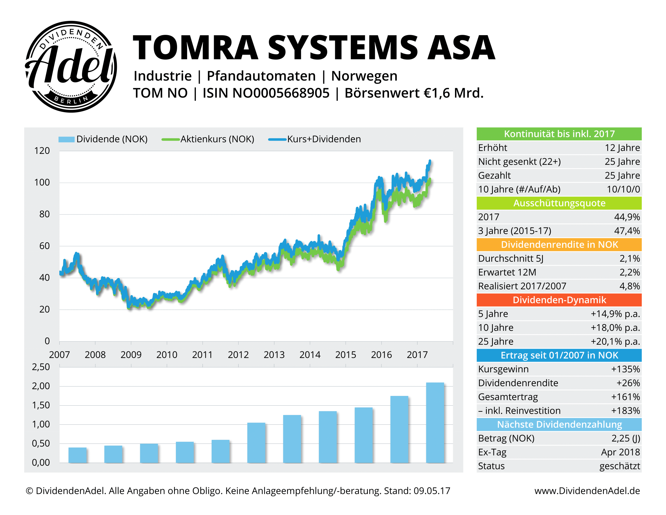2017-05-09 TOMRA SYSTEMS AS DividendenAdel-Profil ab 2007-1