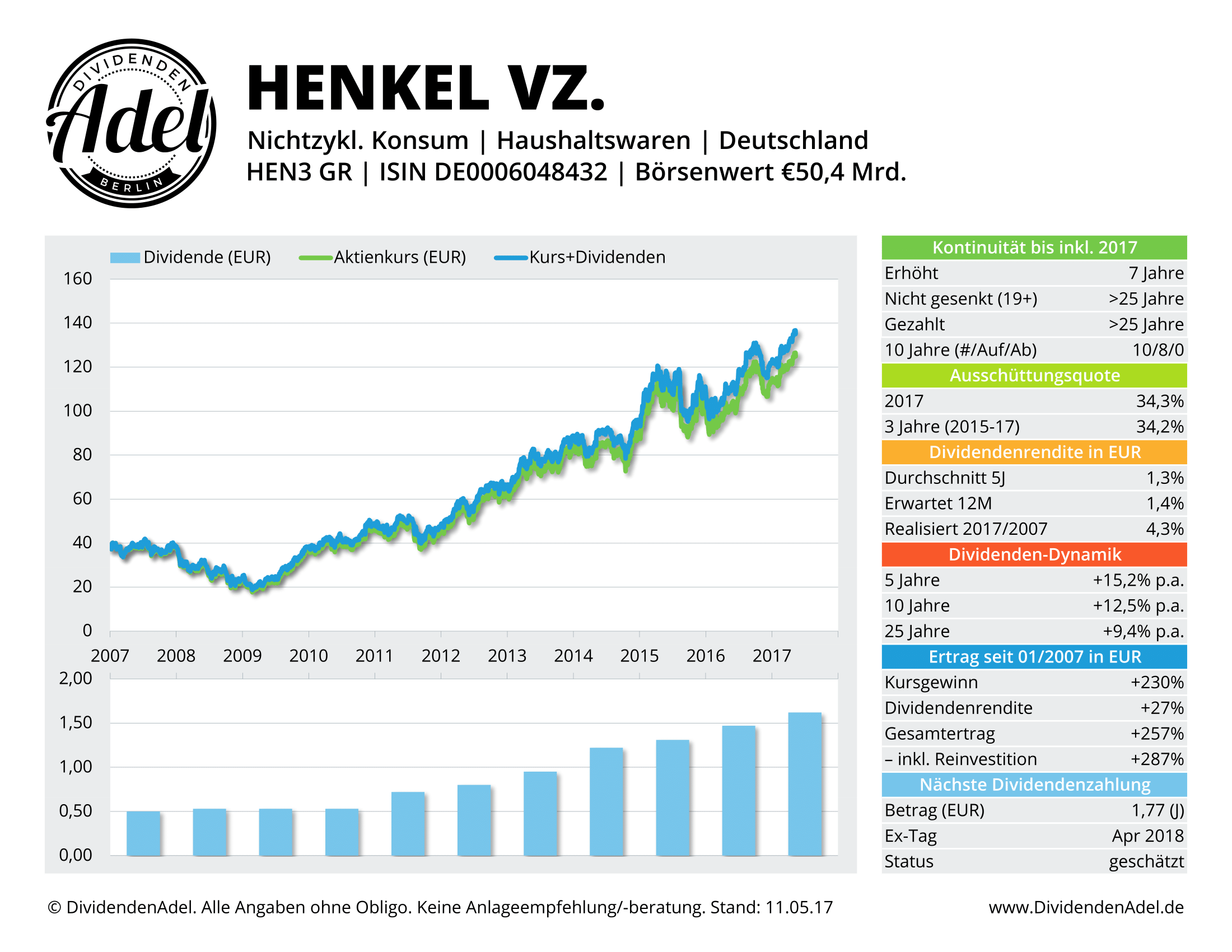 2017-05-11 HENKEL VZ. DividendenAdel-Profil ab 2007-1