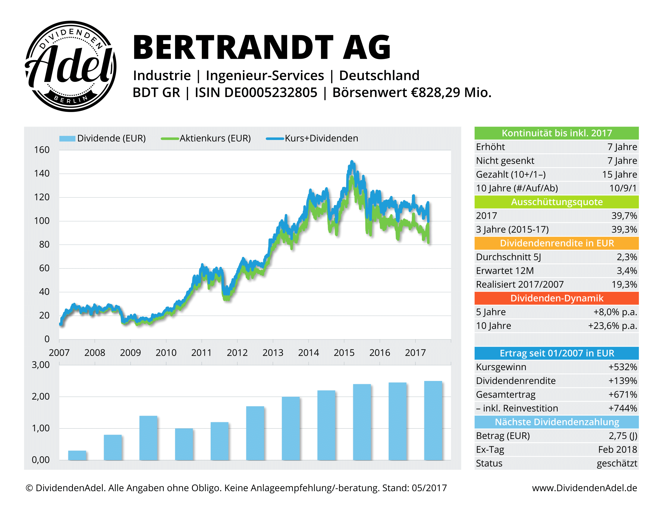 2017-05-14 BERTRANDT AG DividendenAdel-Profil ab 2007-1
