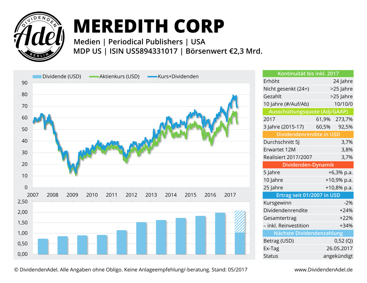 2017-05-14 MEREDITH CORP DividendenAdel-Profil ab 2007-1