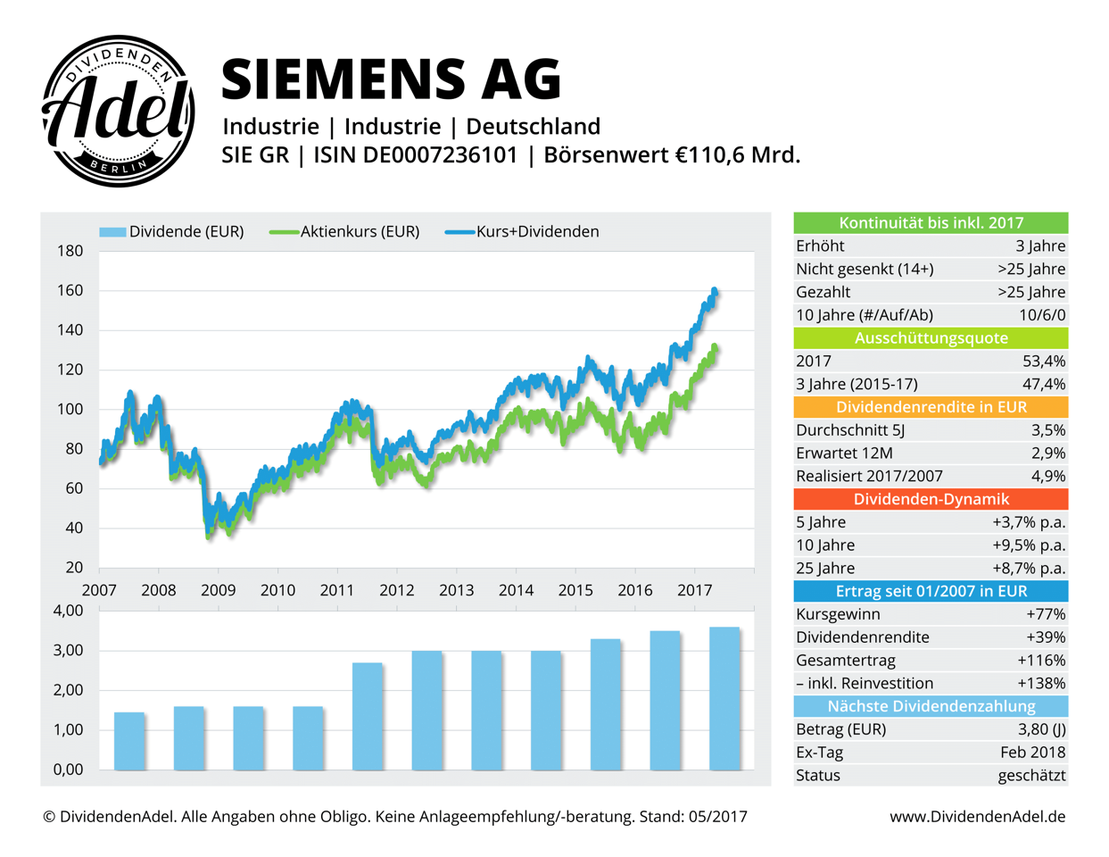 2017-05-14 SIEMENS AG-REG DividendenAdel-Profil ab 2007-1