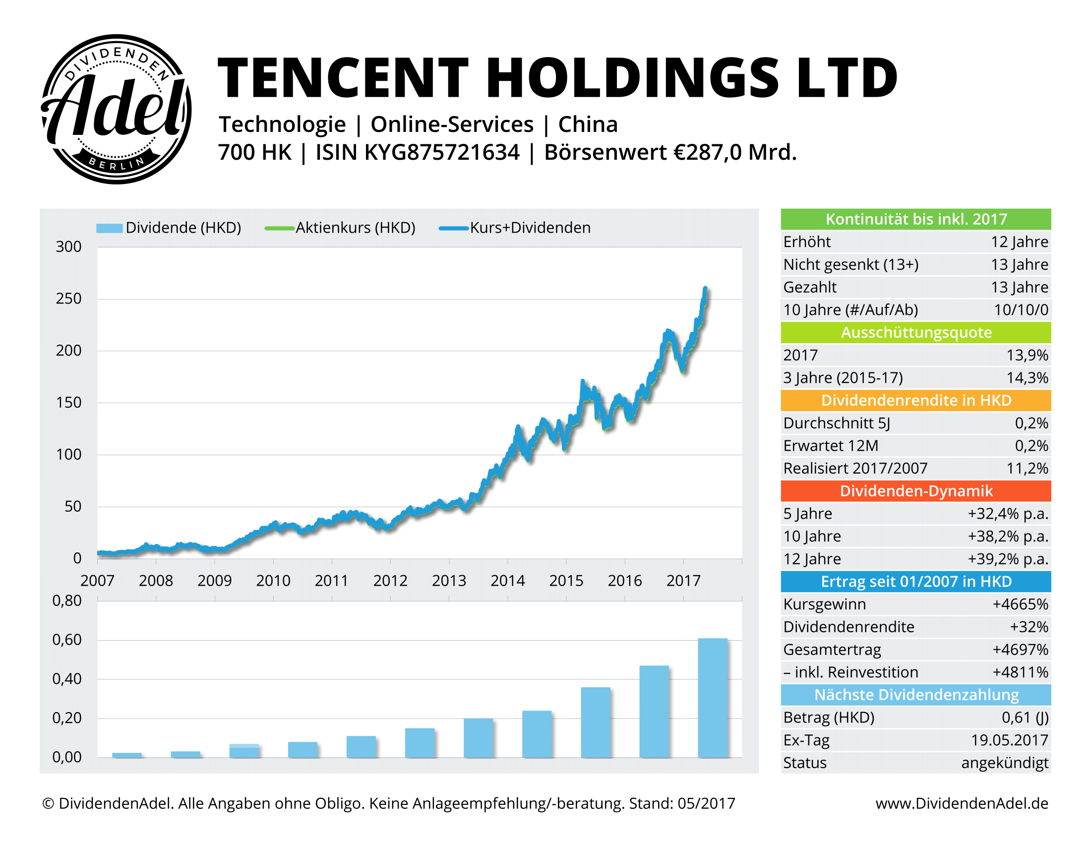 2017-05-16 TENCENT DividendenAdel-Profil ab 2007-1