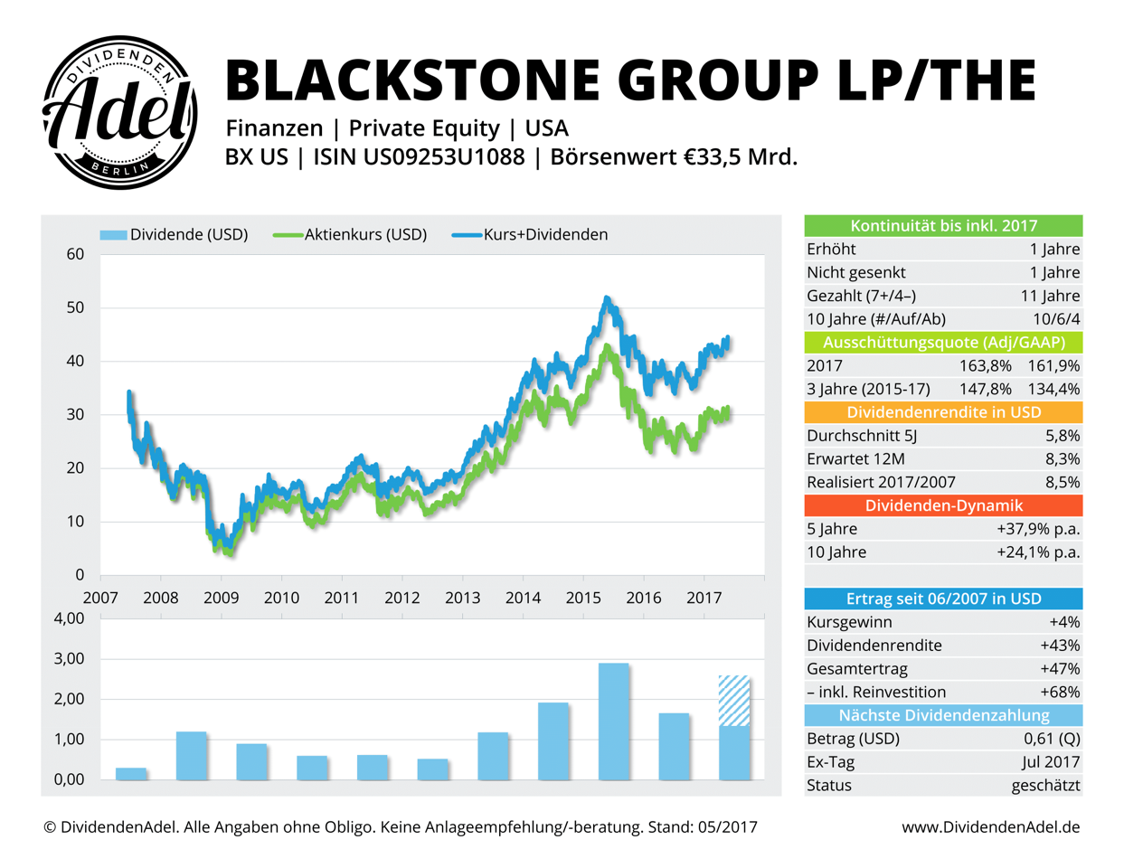2017-05-22 BLACKSTONE GROUP DividendenAdel-Profil ab 2007-1