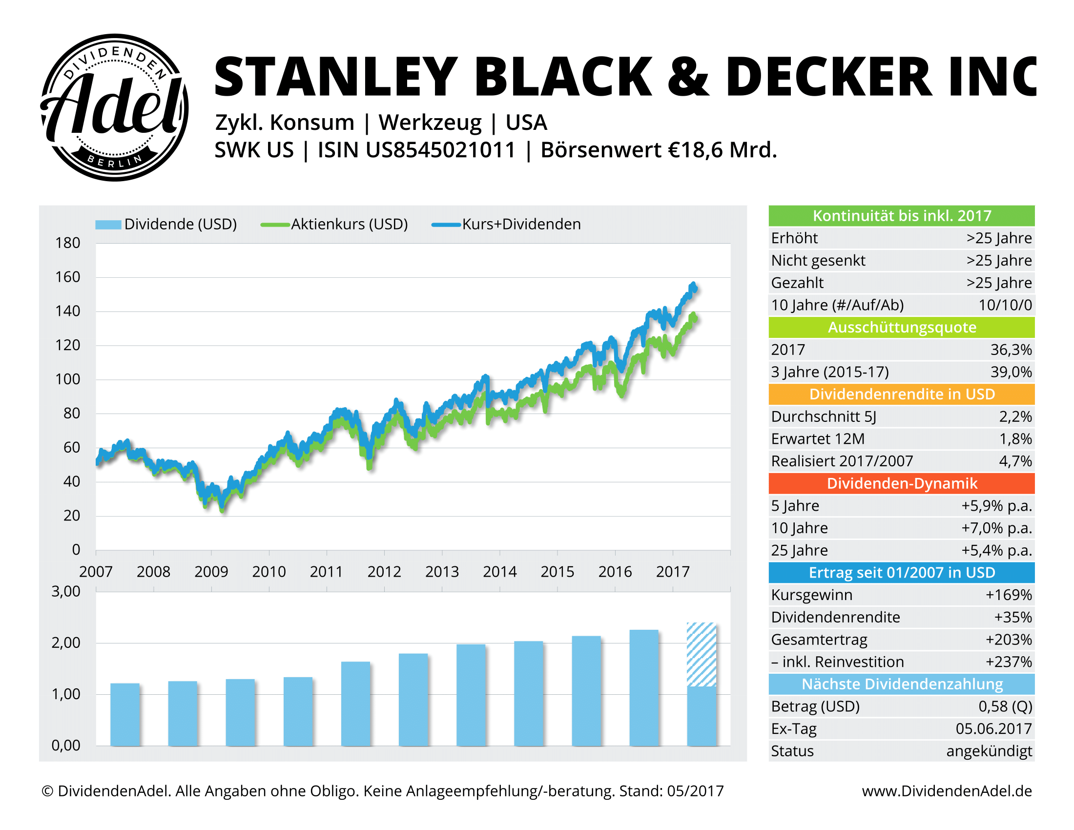 2017-05-26 STANLEY BLACK & DividendenAdel-Profil ab 2007-1