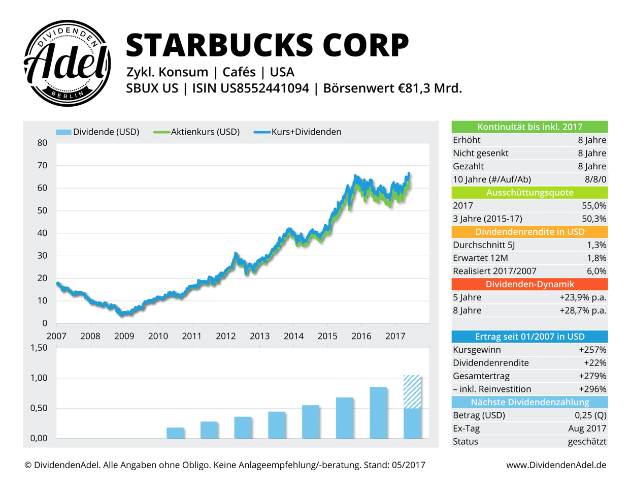 2017-05-26 STARBUCKS CORP DividendenAdel-Profil ab 2007-1