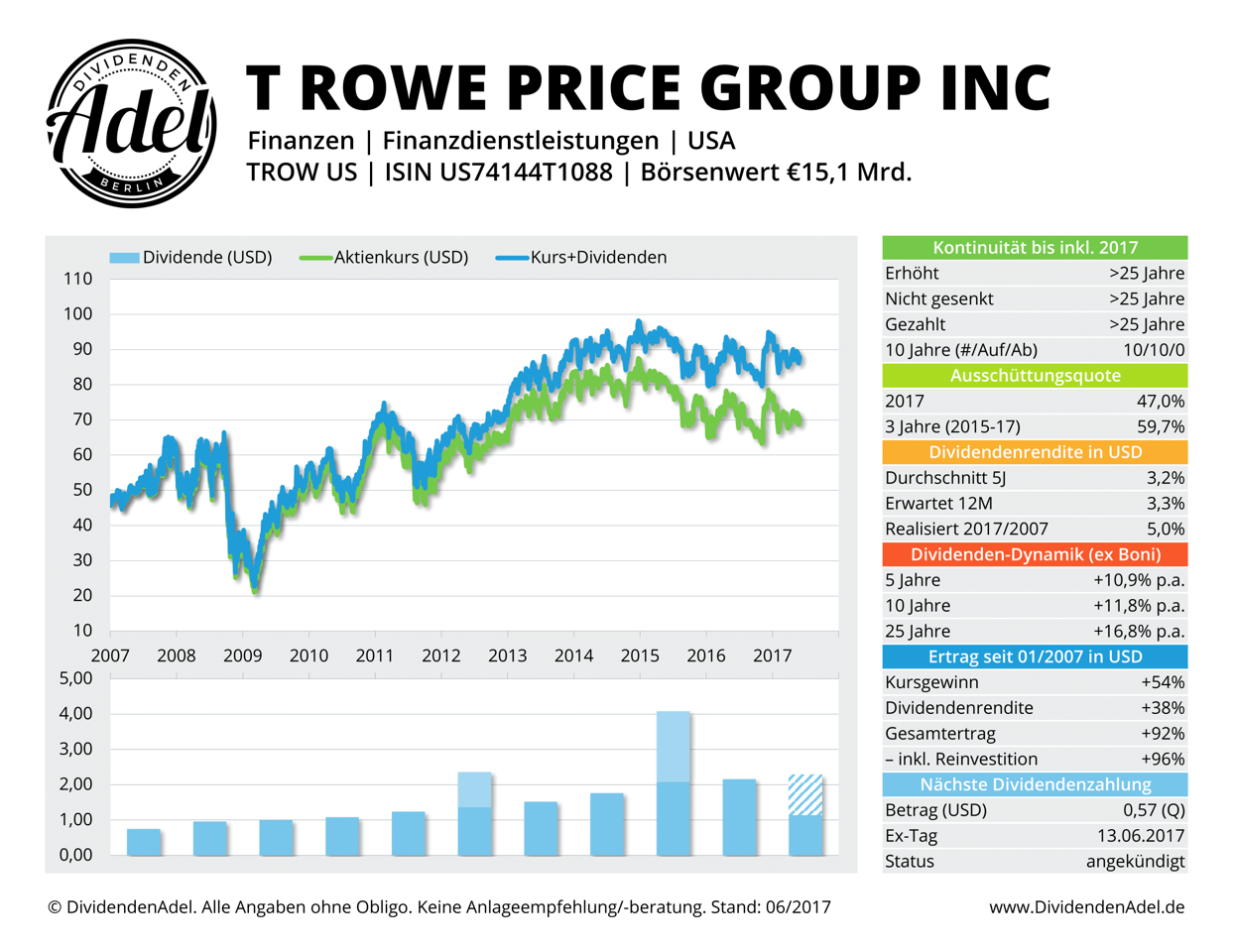 T rowe price options trading
