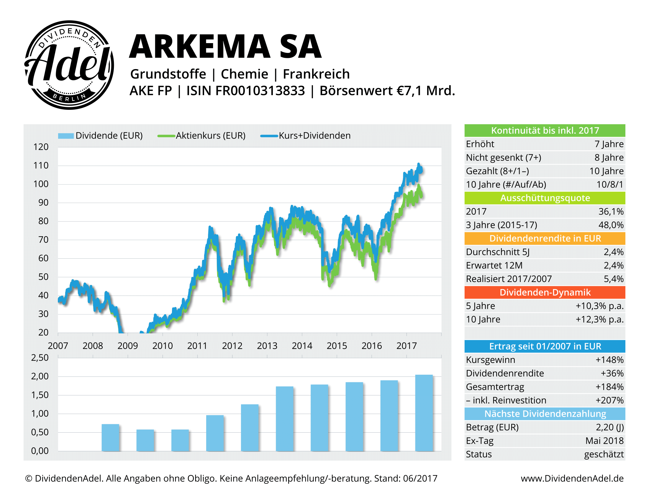 2017-06-06 31 ARKEMA DividendenAdel-Profil ab 2007-1