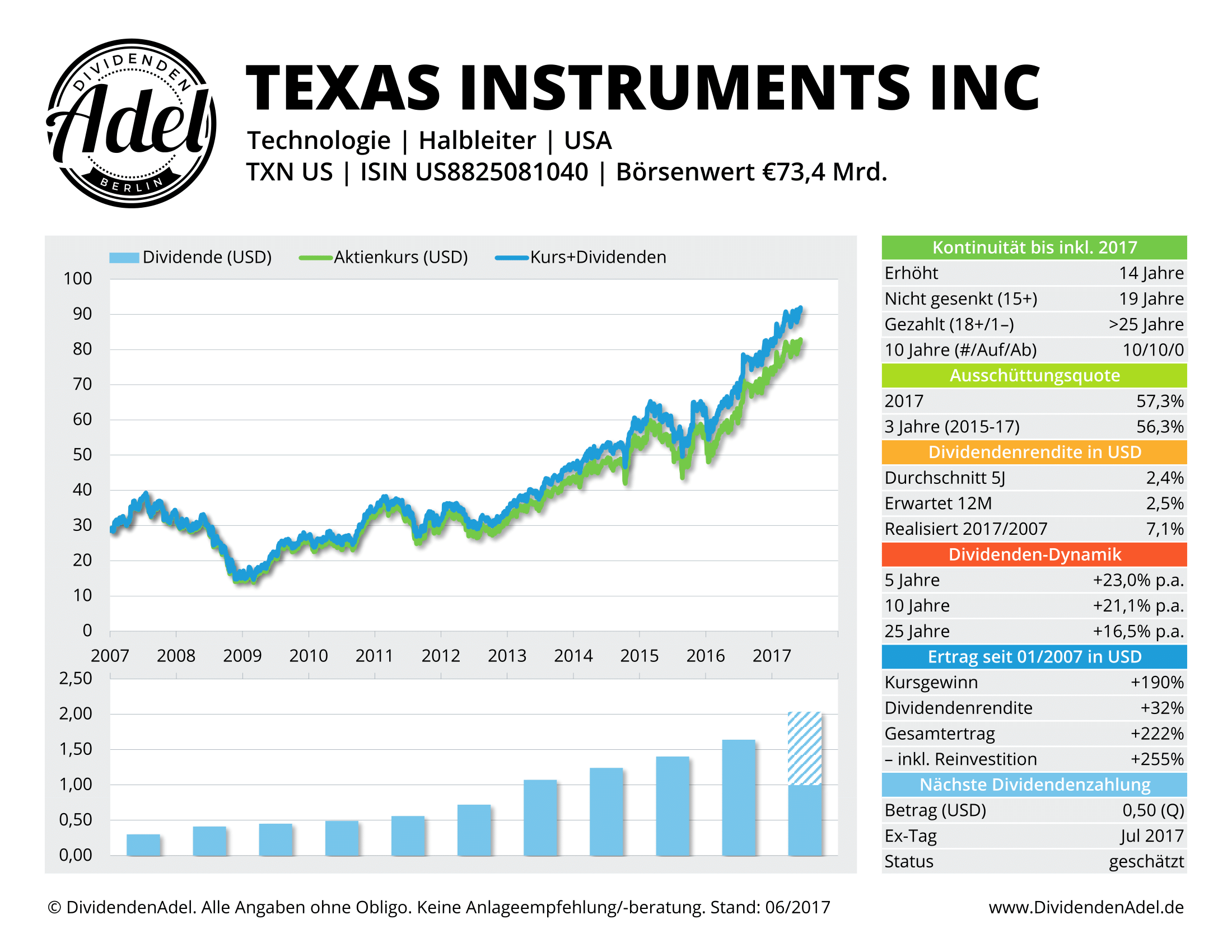 2017-06-08 03 TEXAS INSTRUMENT DividendenAdel-Profil ab 2007-1