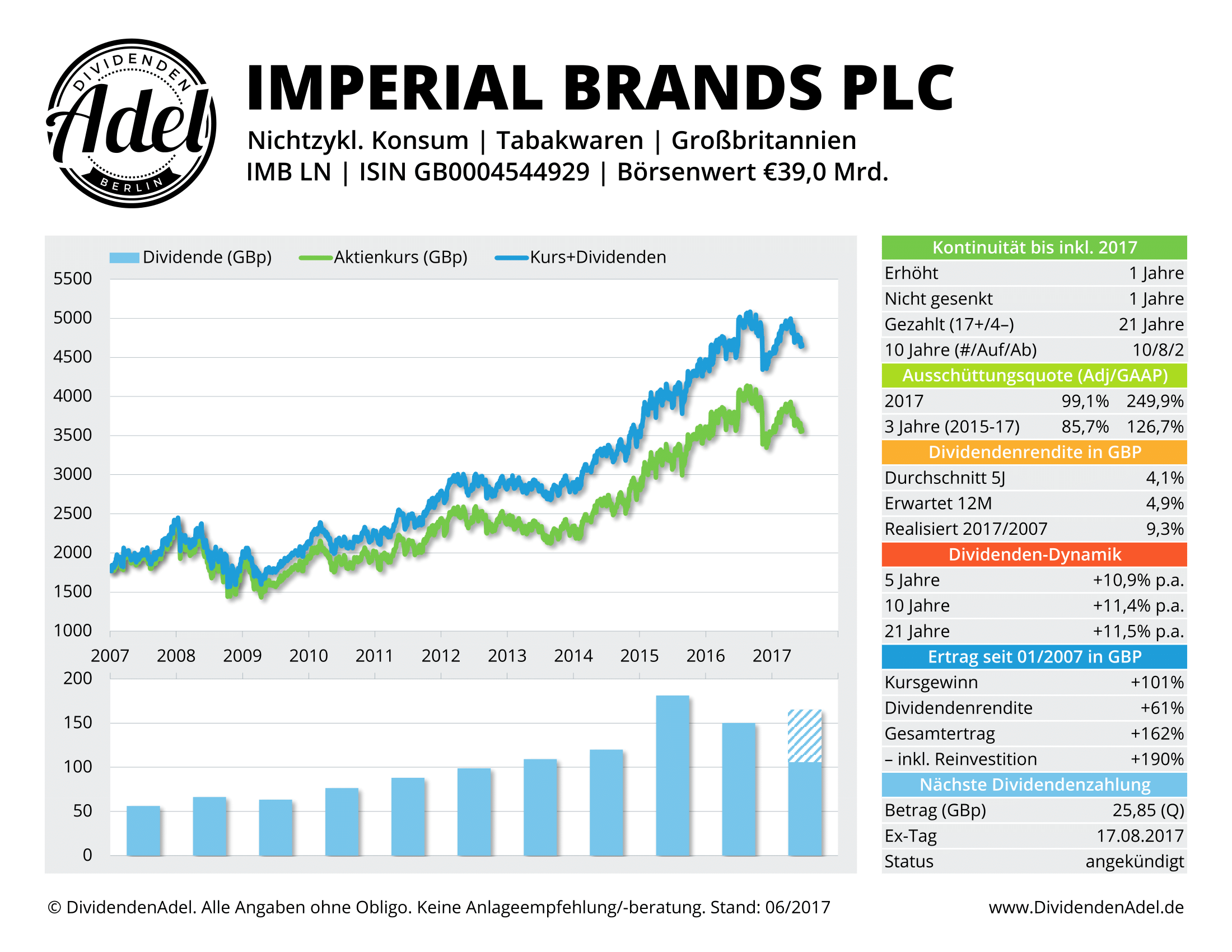 2017-06-16 03 IMPERIAL BRANDS DividendenAdel-Profil ab 2007-1