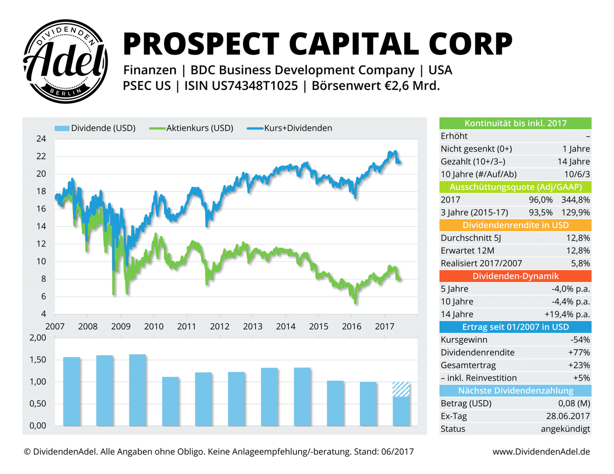 2017-06-17 03 PROSPECT CAPITAL DividendenAdel-Profil ab 2007-1