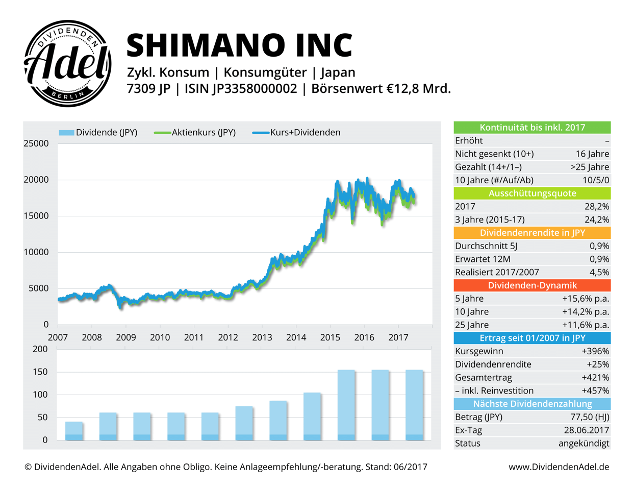 2017-06-17 03 SHIMANO INC DividendenAdel-Profil ab 2007-1