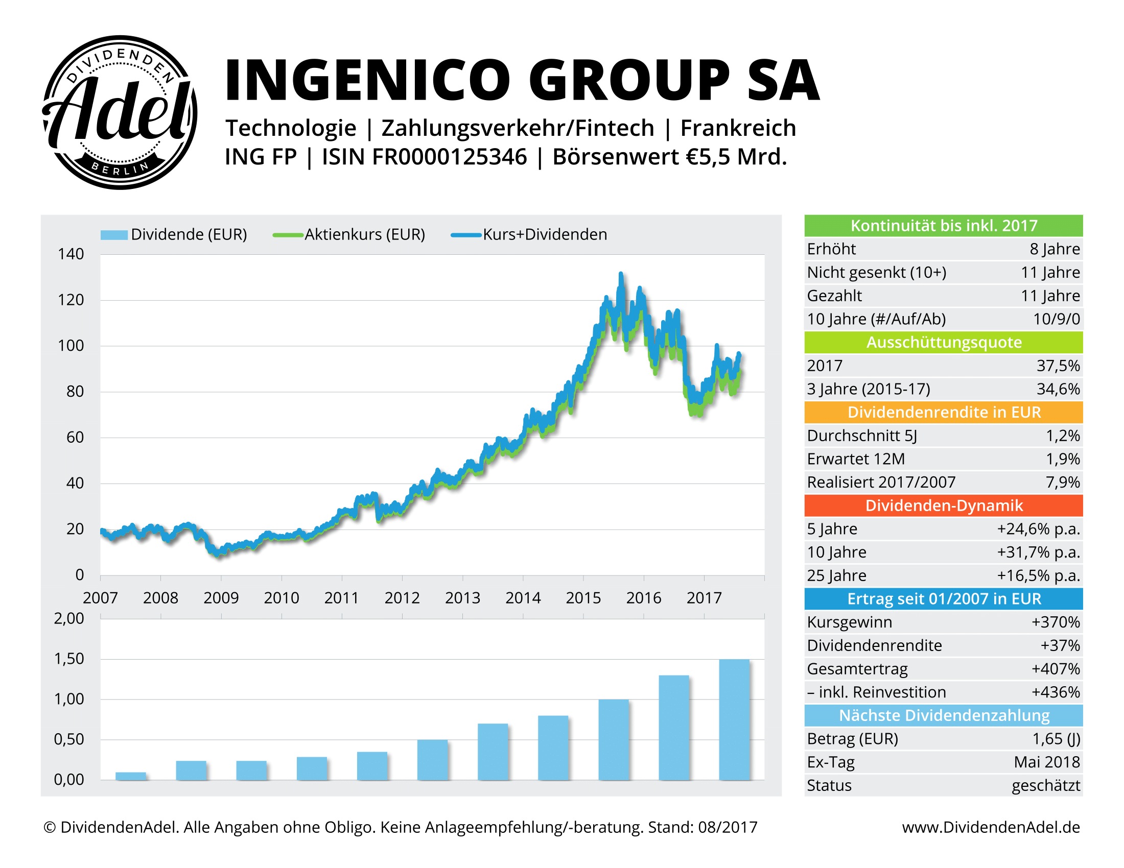 2017-08-01 INGENICO GROUP DividendenAdel-Profil ab 2007-1