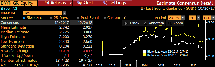 2018-01-22 Dividenden-Schätzungen Bayer