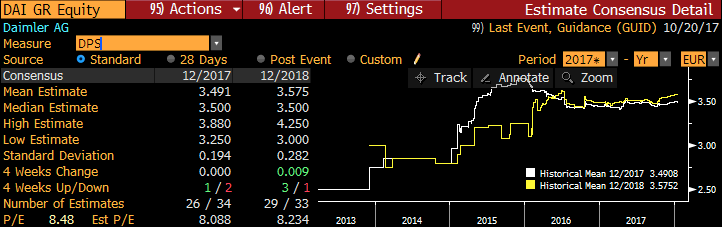 2018-01-22 Dividenden-Schätzungen Daimler