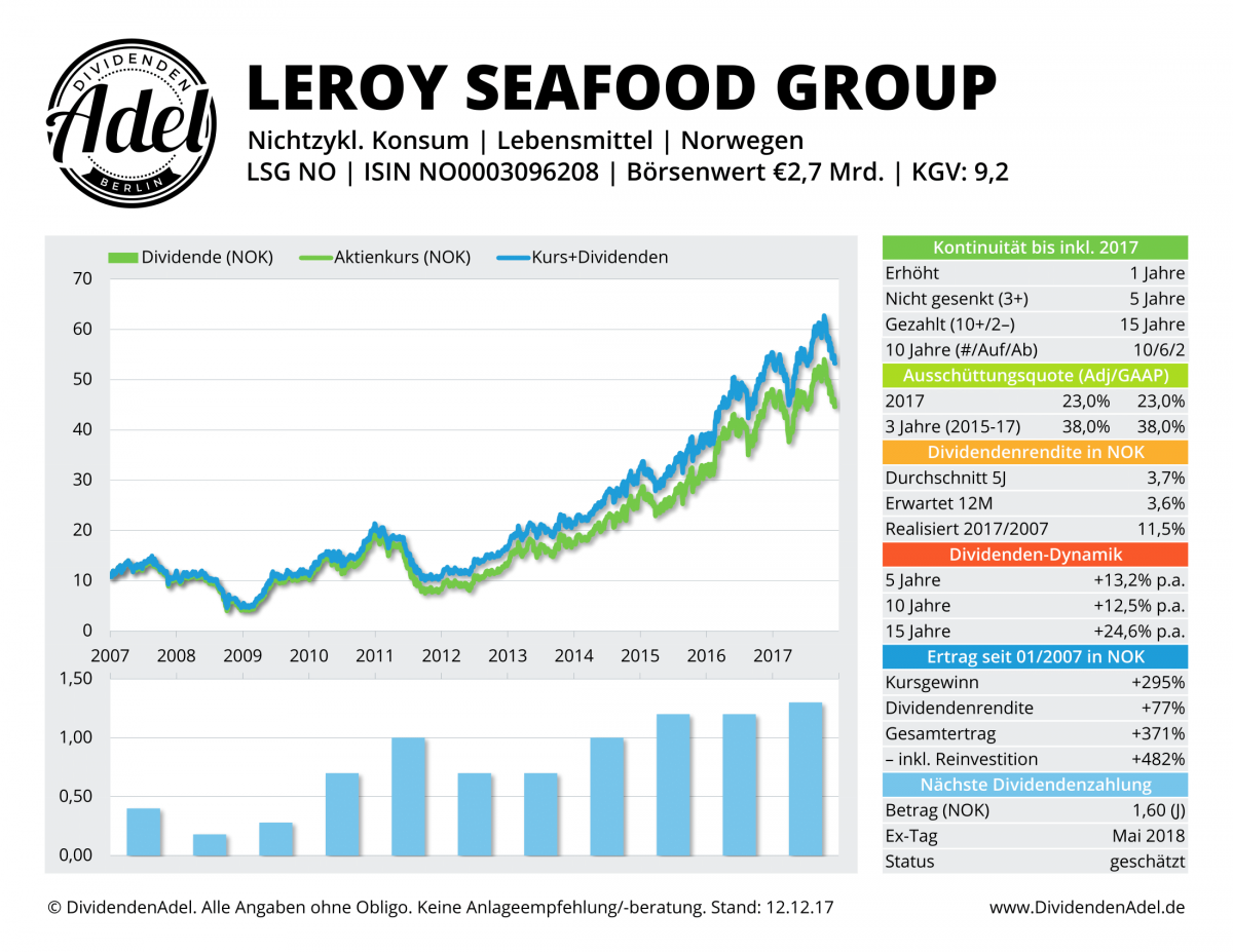2017-12-12 16 LEROY SEAFOOD GROUP DividendenAdel-Profil-1