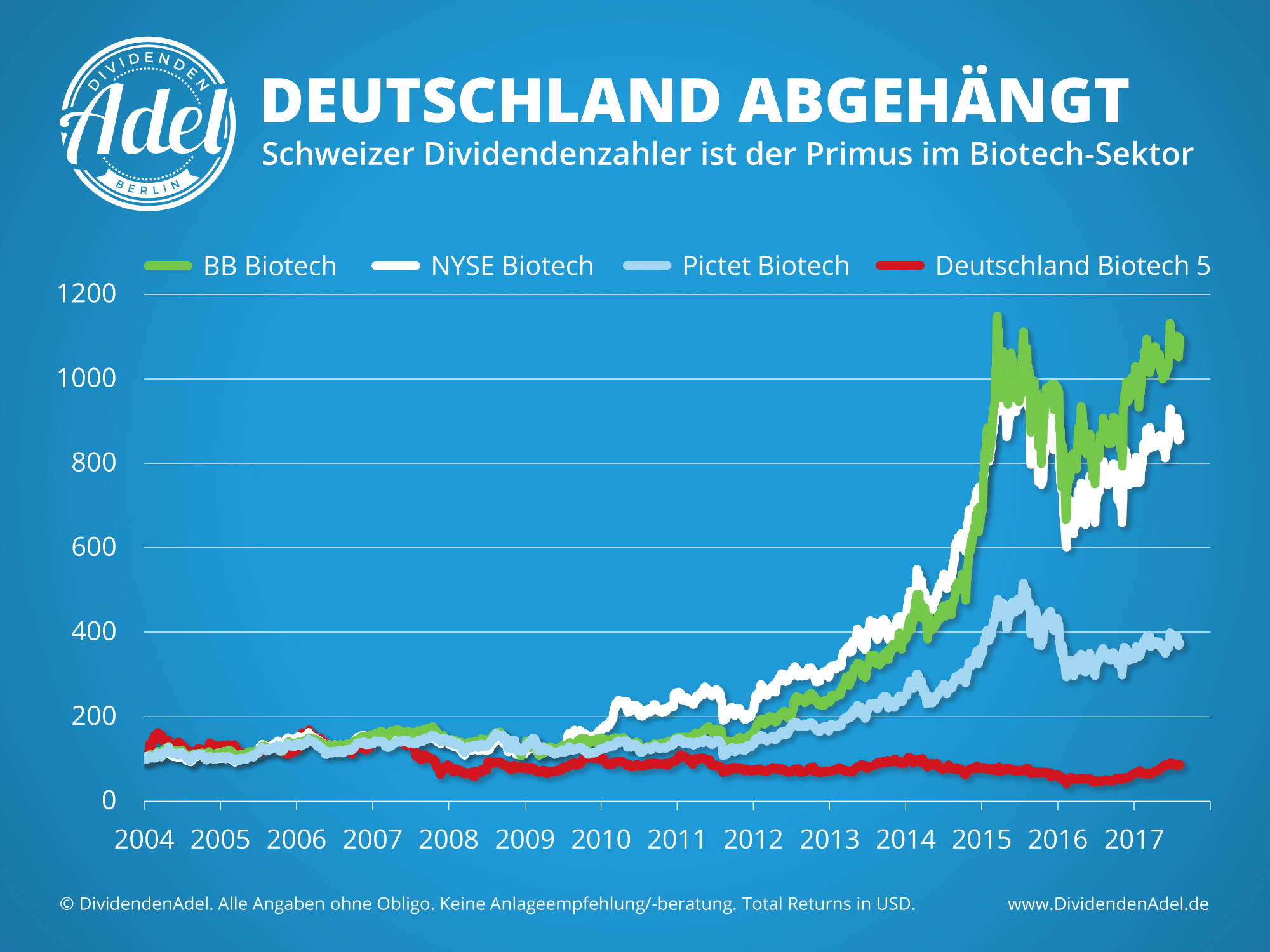 Bb biotech dividende quellensteuer