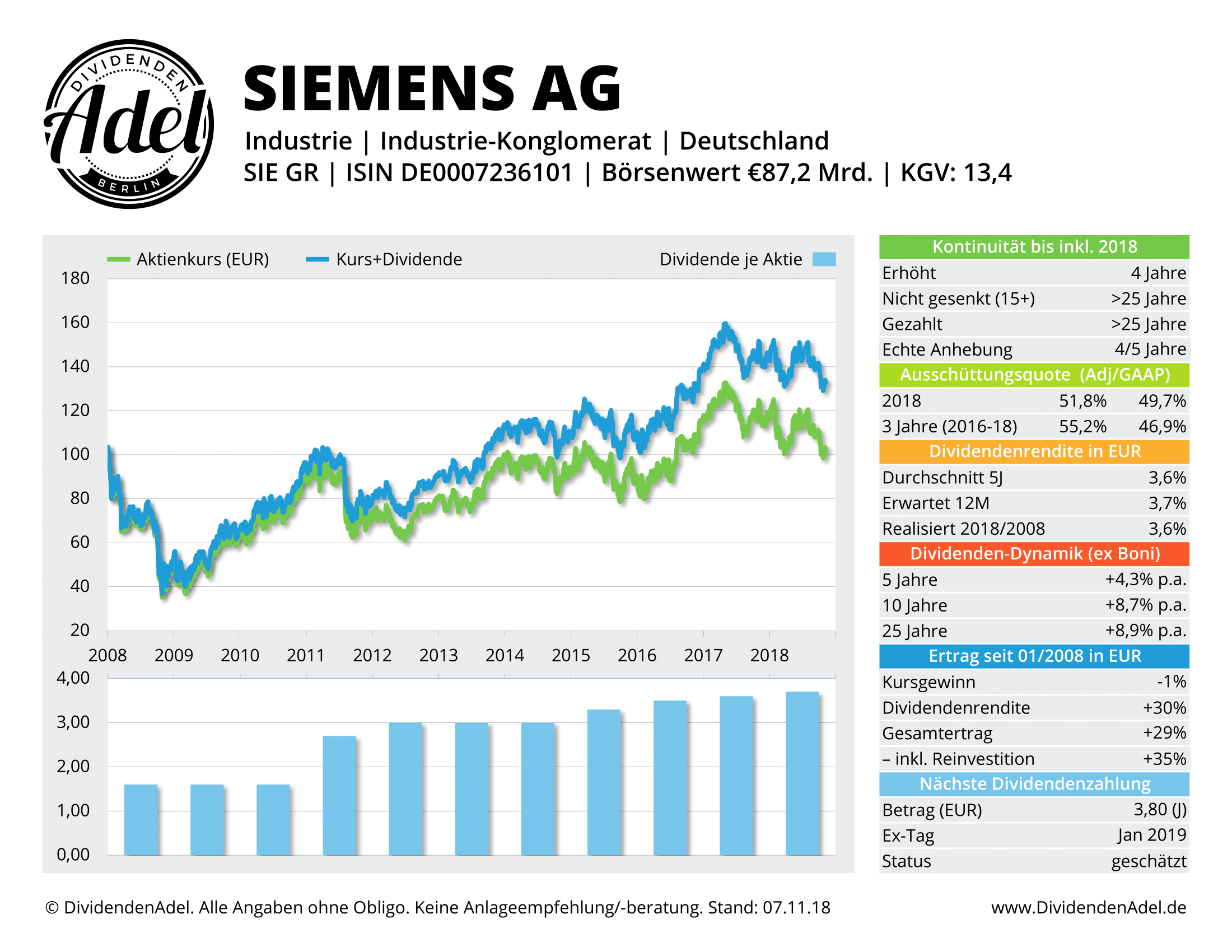 Dax Dividendensaison 2019 Ein Erster Blick In Den Kaffeesatz
