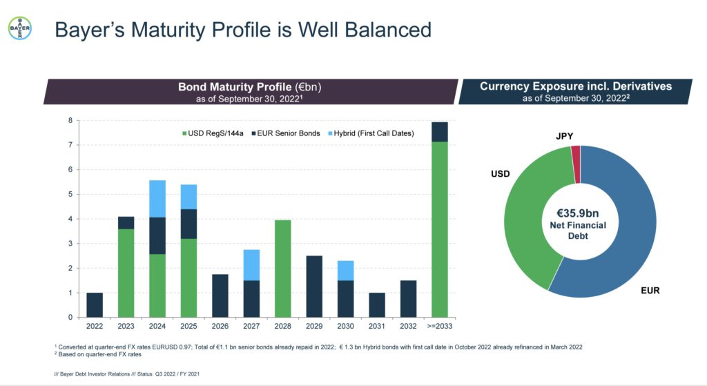 BayerQuartalszahlen Im Prinzip gut... aber Sondereinflüsse, Monsanto